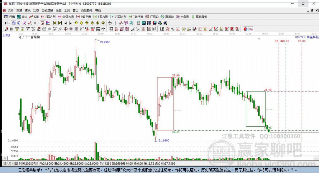 002779中堅(jiān)科技贏家十二宮工具 002779中堅(jiān)科技贏家十二宮工具