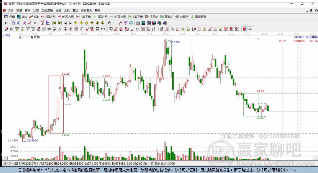 002819東方中科贏家十二宮工具