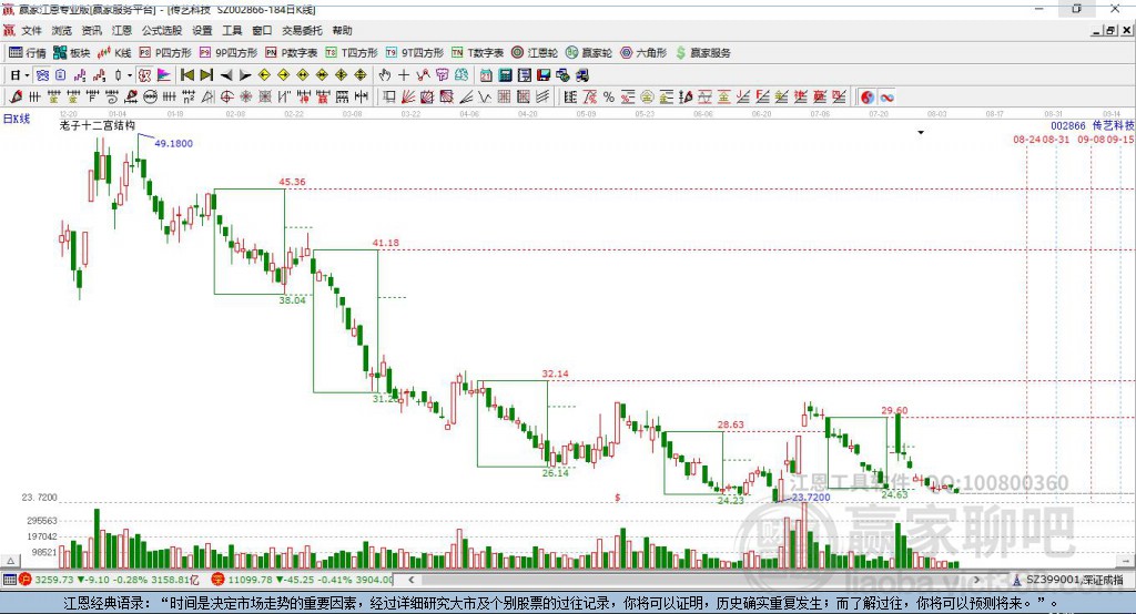002866傳藝科技贏家十二宮工具 002866傳藝科技贏家十二宮工具