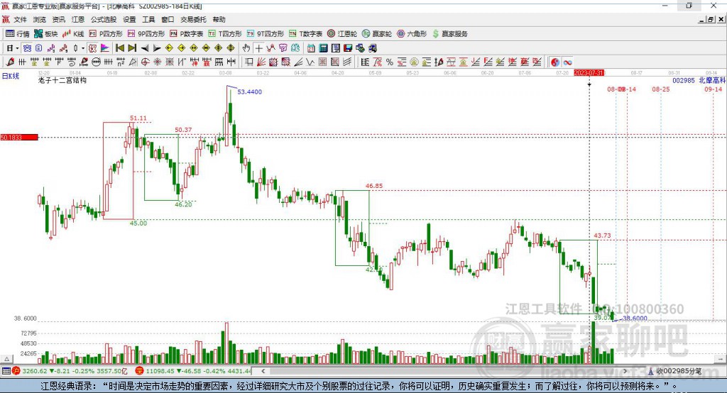 002985北摩高科贏家十二宮工具