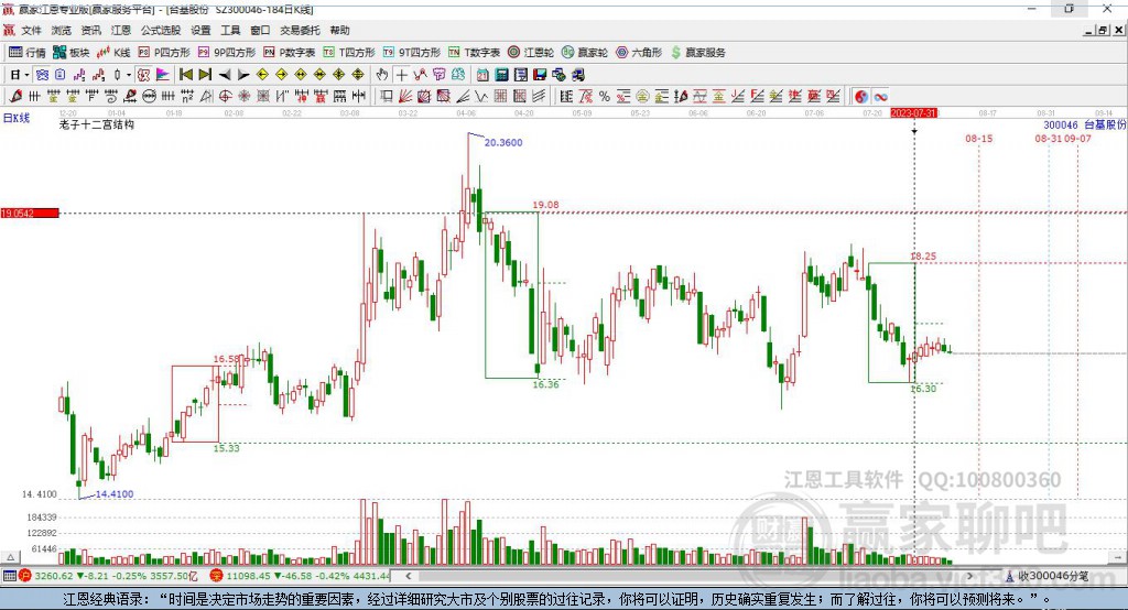 300046臺(tái)基股份贏家十二宮工具
