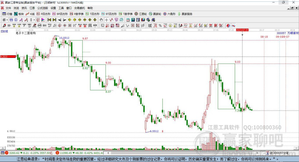 300057萬順新材贏家十二宮工具 300057萬順新材贏家十二宮工具