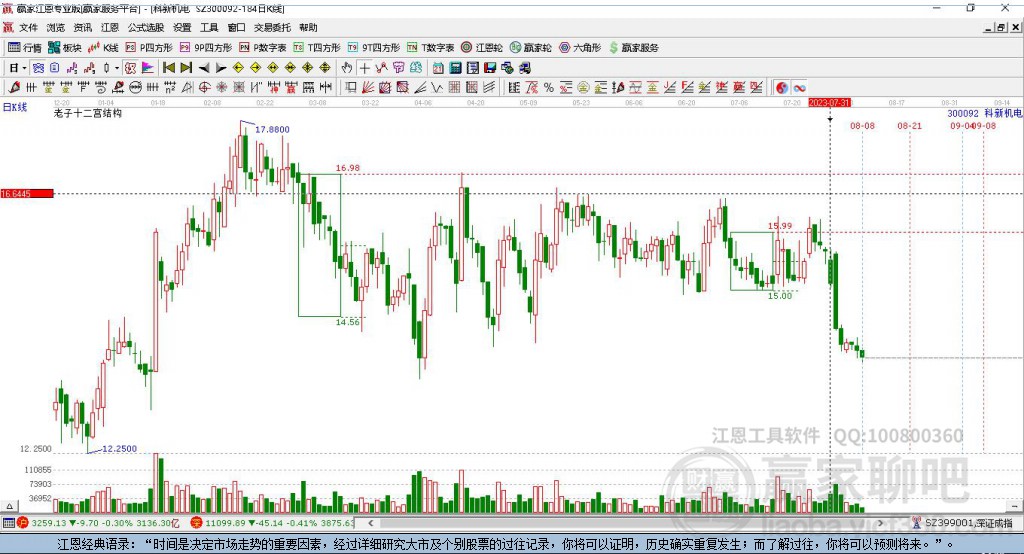 300092科新機電贏家十二宮工具 300092科新機電贏家十二宮工具