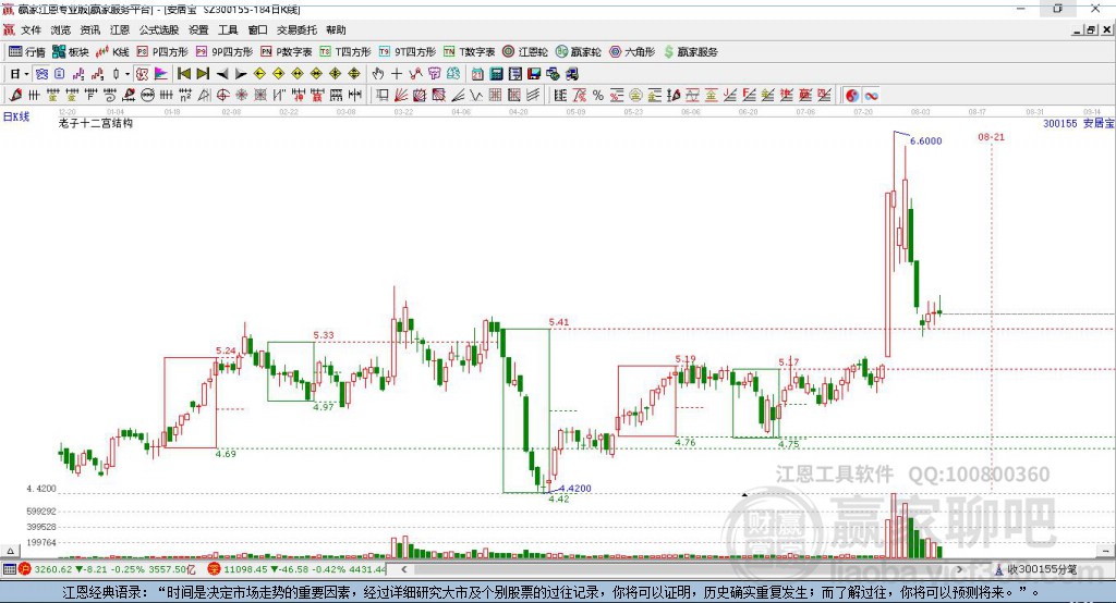 300155安居寶贏家十二宮工具