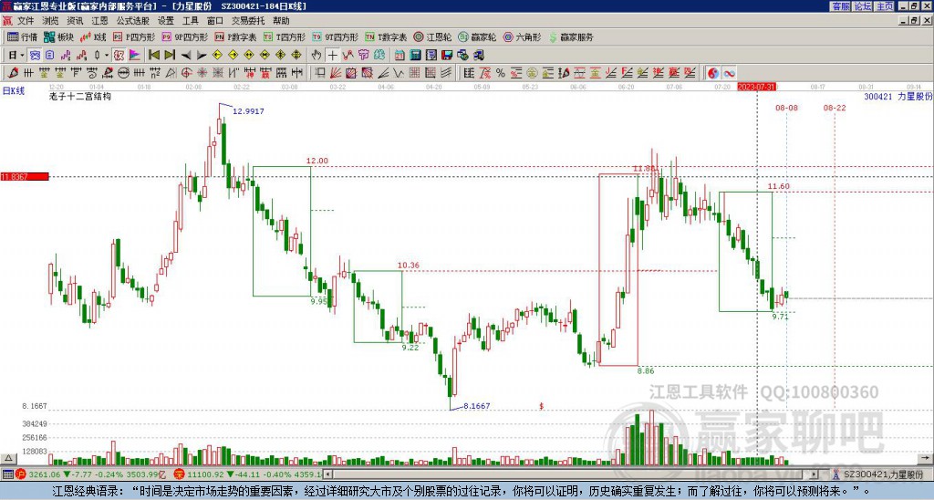 300421力星股份贏家十二宮工具