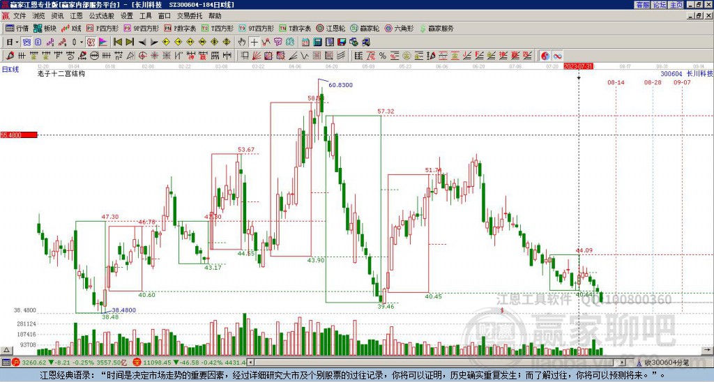 300604長川科技贏家十二宮工具 300604長川科技贏家十二宮工具