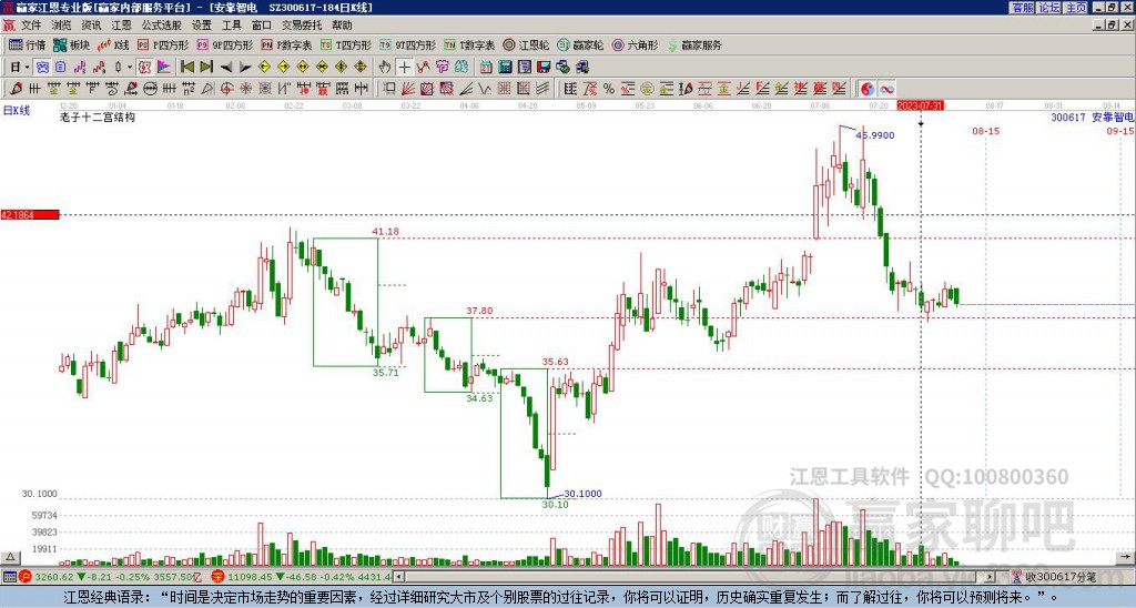 300617安靠智電贏家十二宮工具