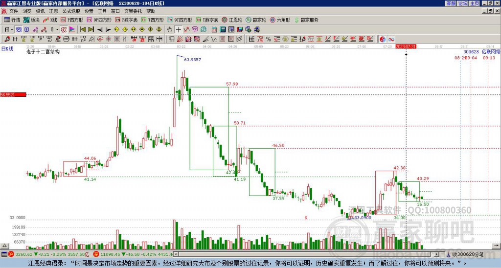 300628億聯(lián)網(wǎng)絡(luò)贏家十二宮工具