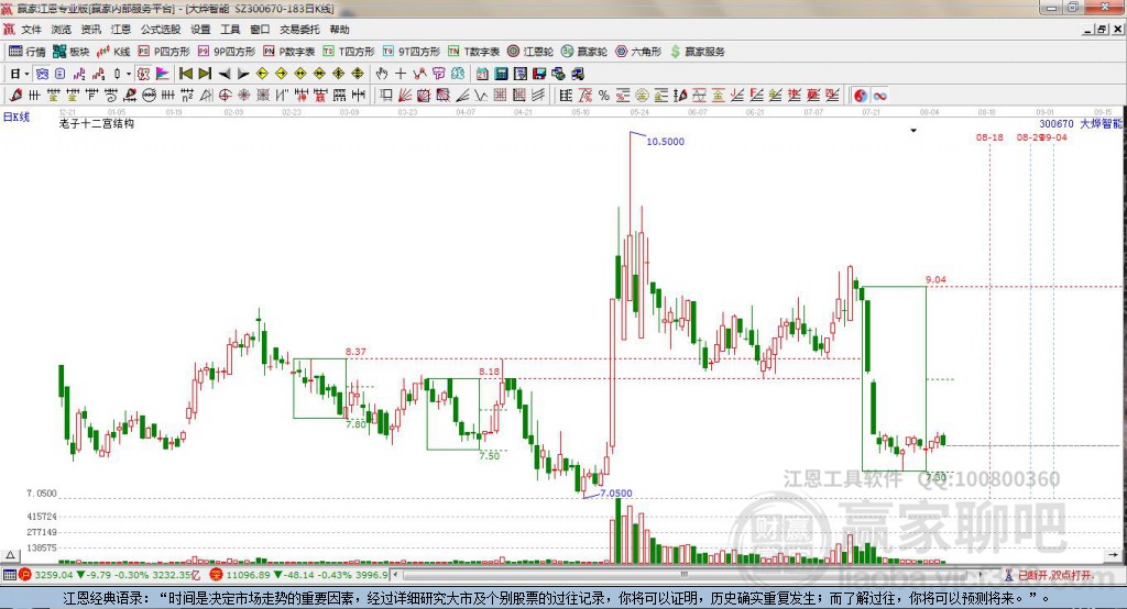 300670大燁智能贏家十二宮工具 300670大燁智能贏家十二宮工具