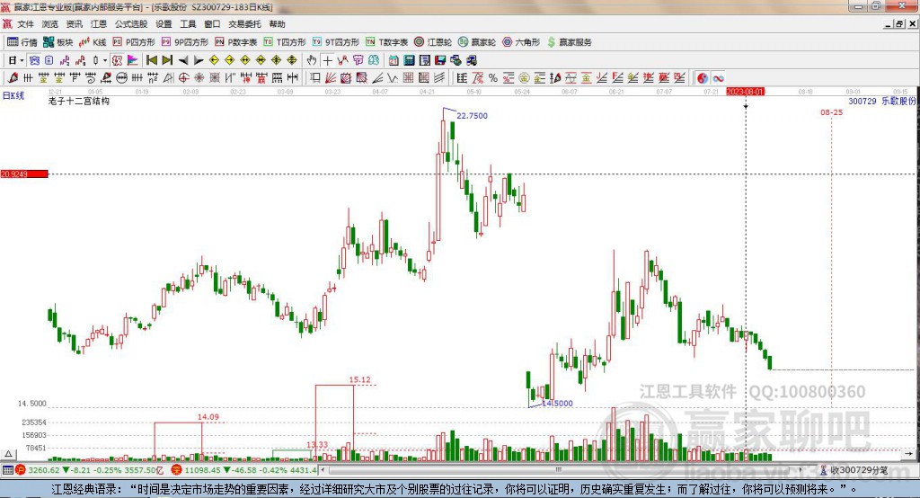 300729樂歌股份贏家十二宮工具