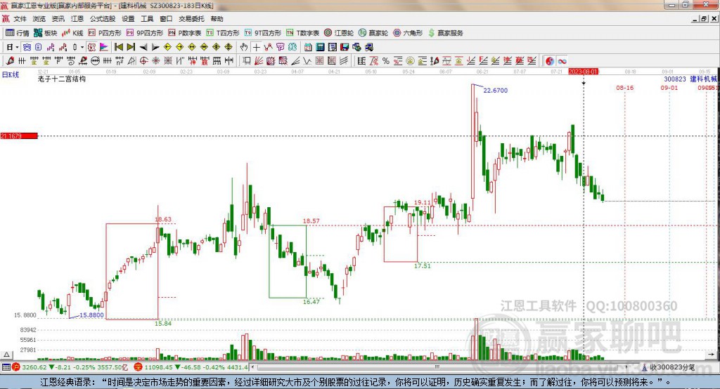 300823建科機(jī)械贏家十二宮工具 300823建科機(jī)械贏家十二宮工具