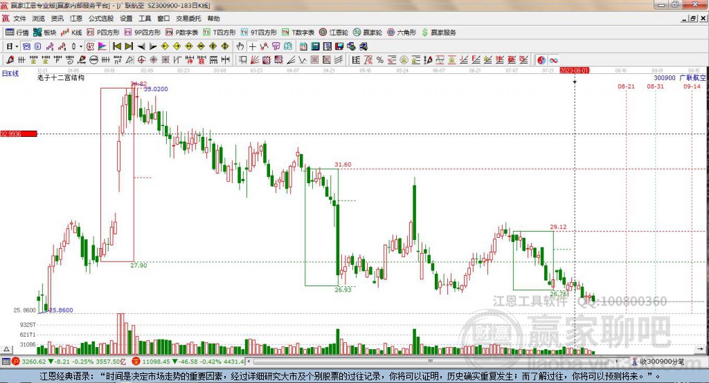 300900廣聯(lián)航空贏家十二宮工具