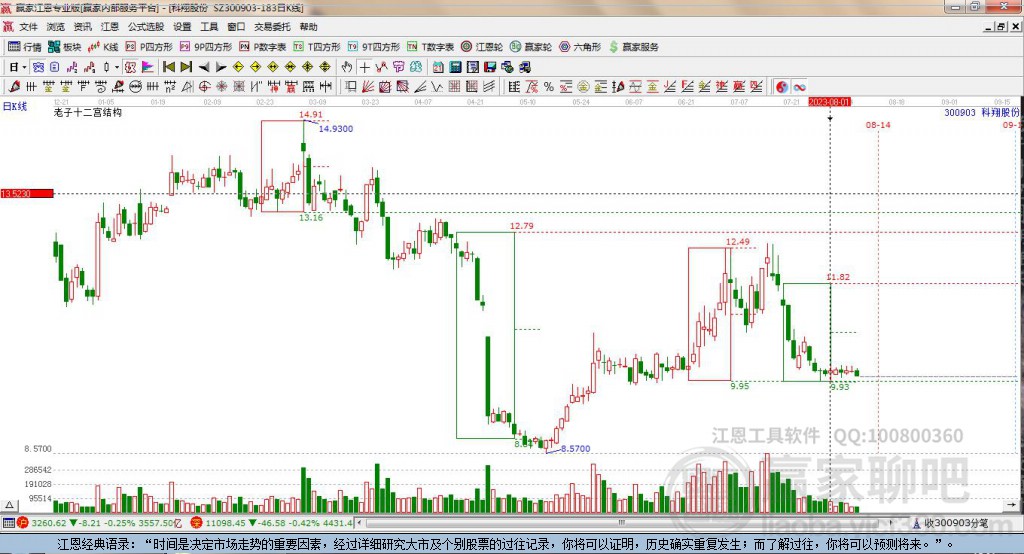 300903科翔股份贏家十二宮工具