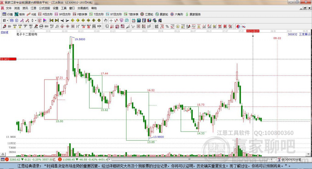 300932三友聯(lián)眾贏家十二宮工具