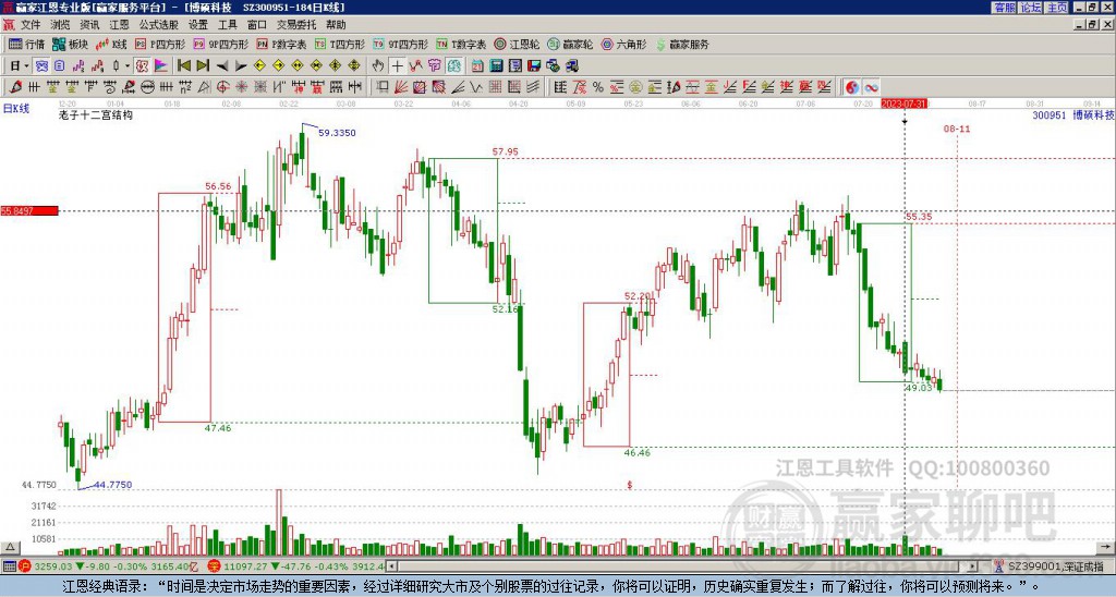 300951博碩科技贏家十二宮工具 300951博碩科技贏家十二宮工具