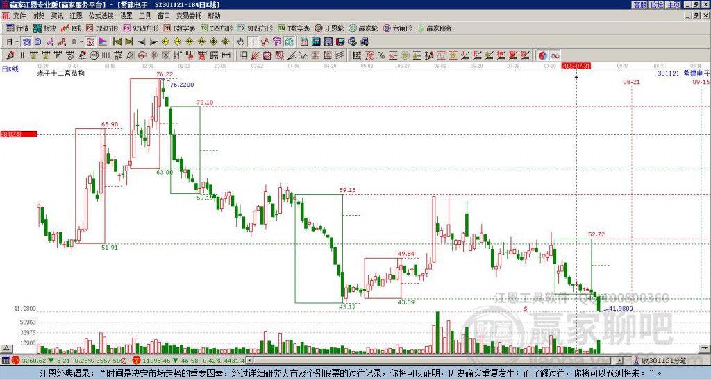 301121紫建電子贏家十二宮工具