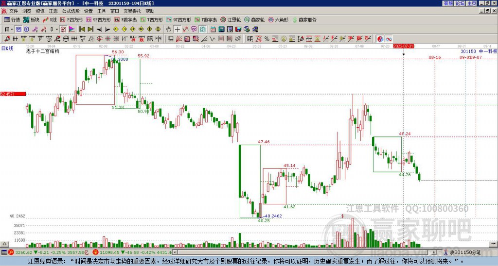 301150中一科技贏家十二宮工具 301150中一科技贏家十二宮工具
