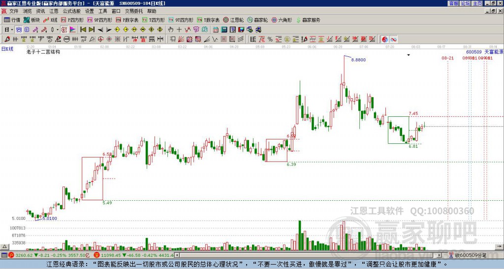 600509天富能源贏家十二宮工具