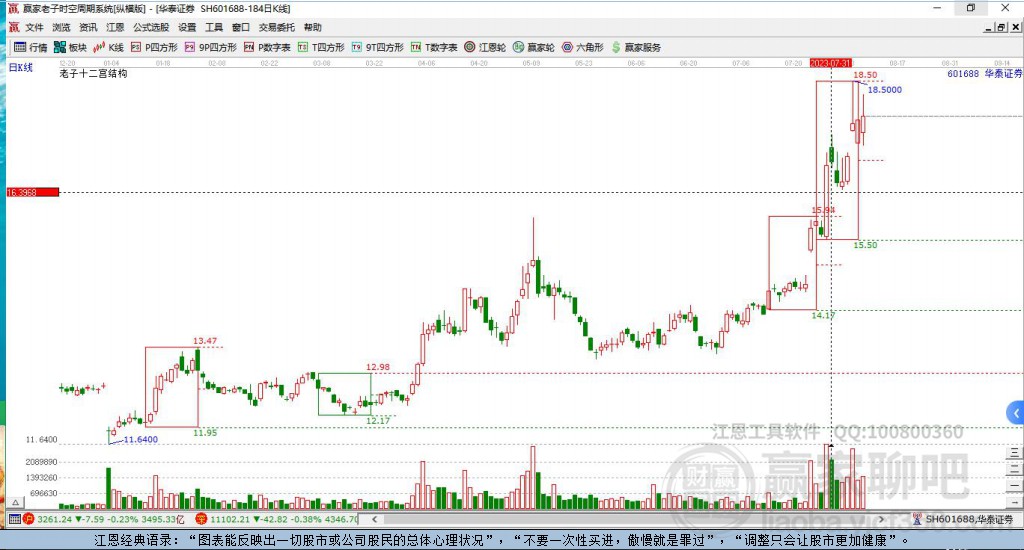 601688華泰證券贏家十二宮工具 601688華泰證券贏家十二宮工具
