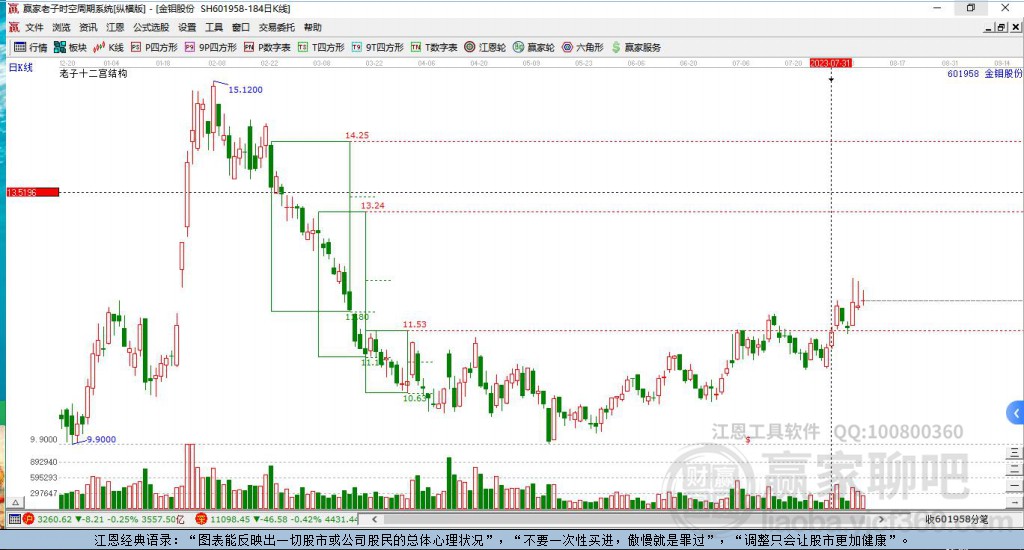 601958金鉬股份贏家十二宮工具