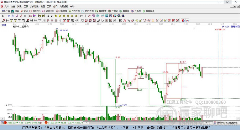 603139康惠制藥贏家十二宮工具