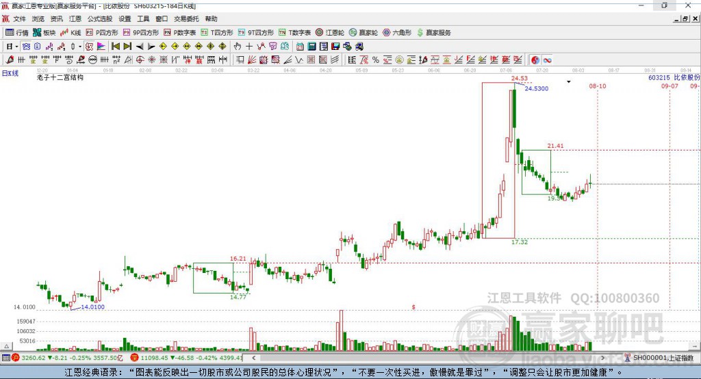 603215比依股份贏家十二宮工具