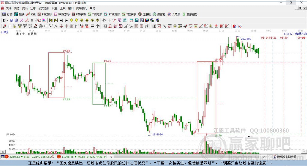 603353和順石油贏家十二宮工具
