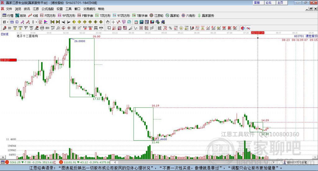 603701德宏股份贏家十二宮工具 603701德宏股份贏家十二宮工具