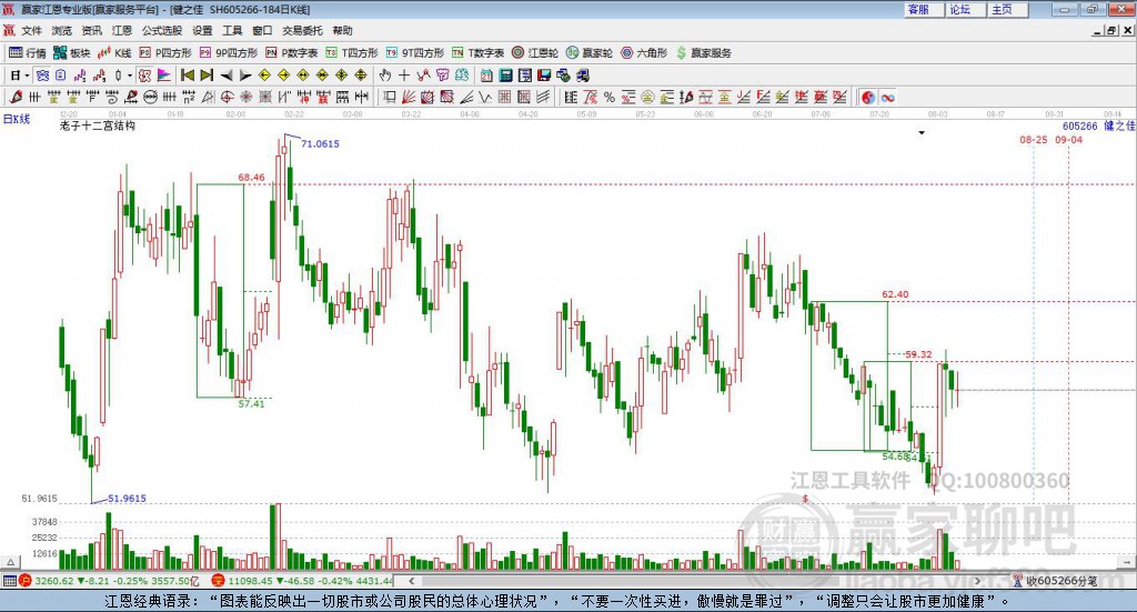 605266健之佳贏家十二宮工具 605266健之佳贏家十二宮工具