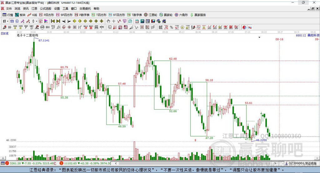 688112鼎陽科技贏家十二宮工具