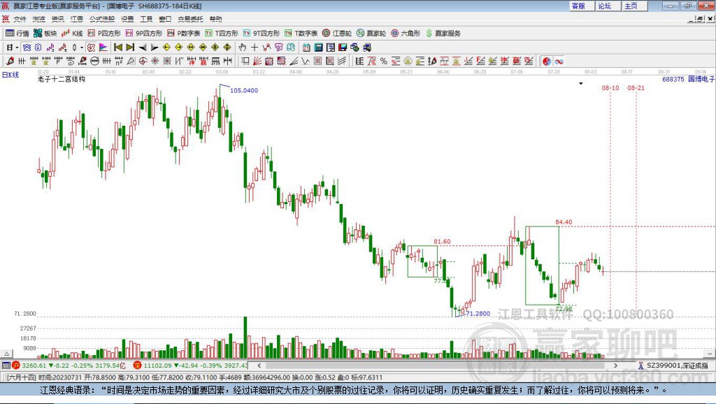 688375國(guó)博電子贏家十二宮工具