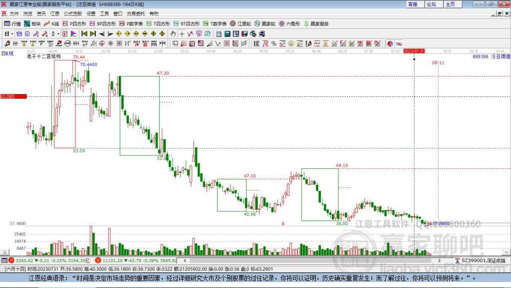 688386泛亞微透贏家十二宮工具