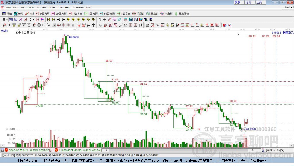 688518聯(lián)贏激光贏家十二宮工具