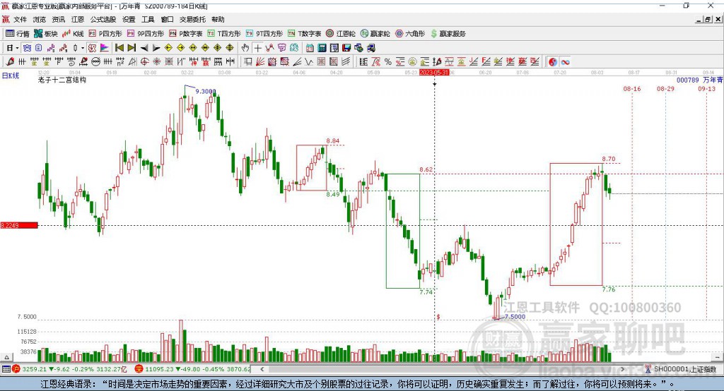 000789萬(wàn)年青贏家十二宮工具