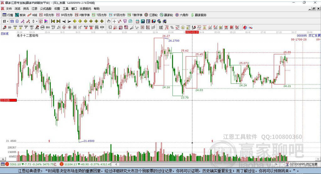 雙匯發(fā)展 雙匯發(fā)展