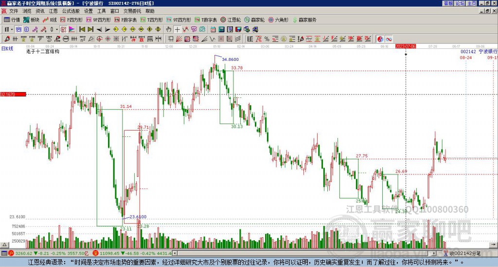 002142寧波銀行贏家十二宮工具