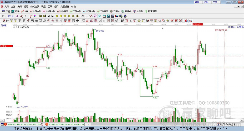 002434萬(wàn)里揚(yáng)贏家十二宮工具