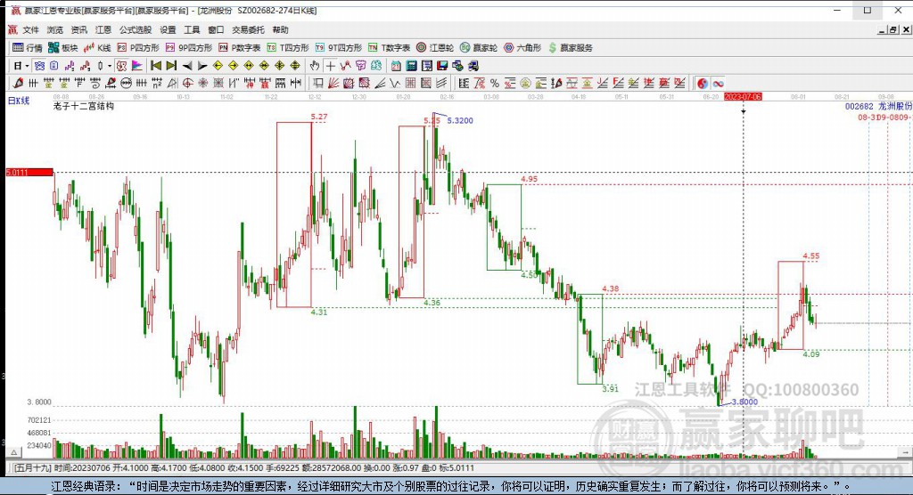 002682龍洲股份贏家十二宮工具 002682龍洲股份贏家十二宮工具