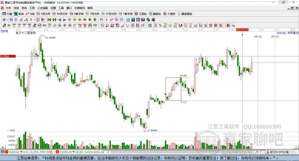 300345華民股份贏家十二宮工具