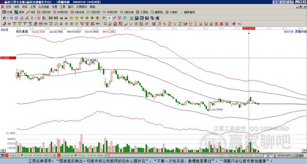 600338西藏珠峰贏家極反通道工具 600338西藏珠峰贏家極反通道工具