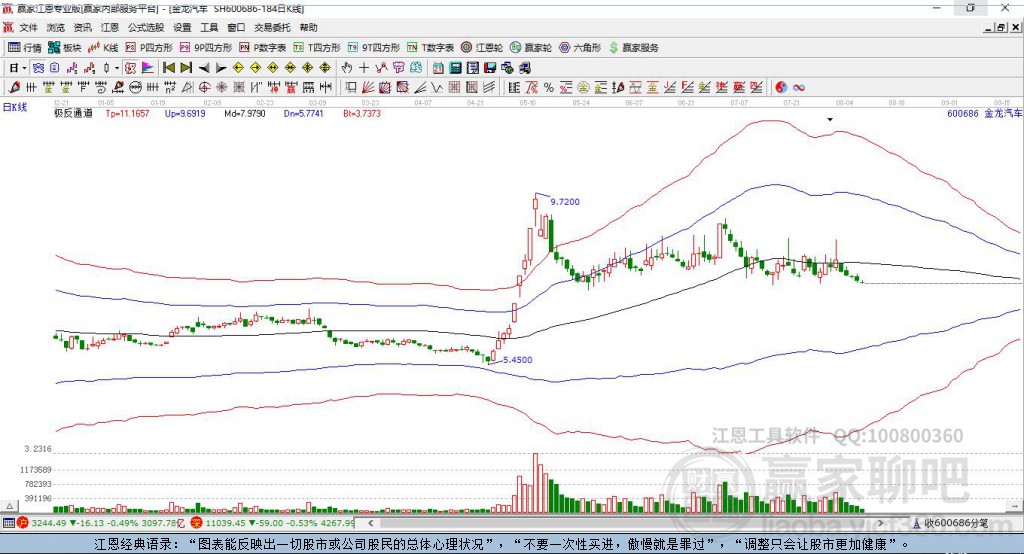 600686金龍汽車贏家極反通道工具