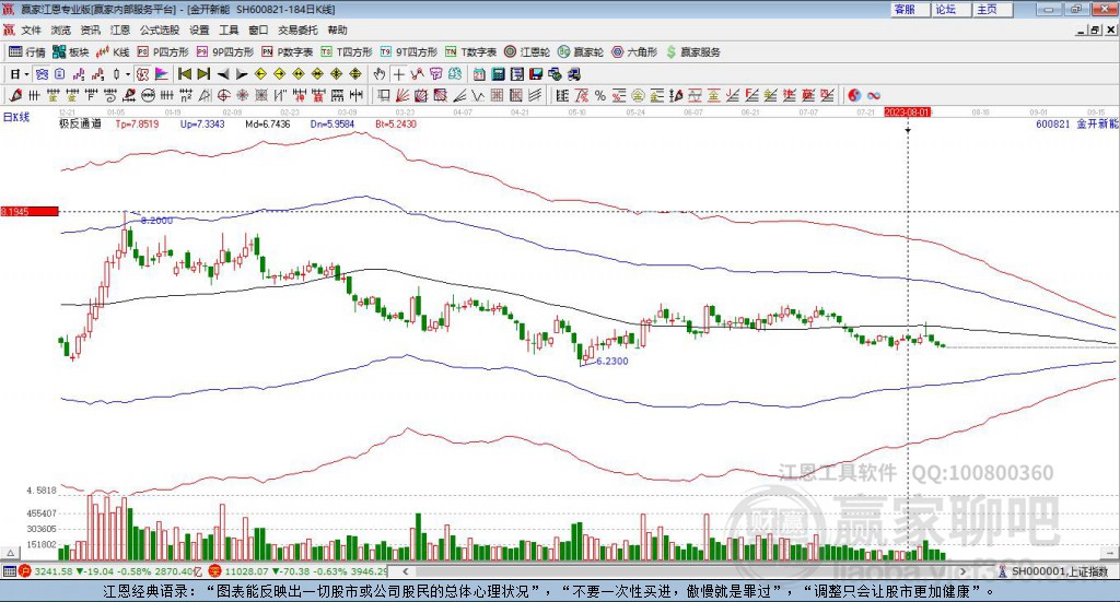 600821金開新能贏家極反通道工具 600821金開新能贏家極反通道工具