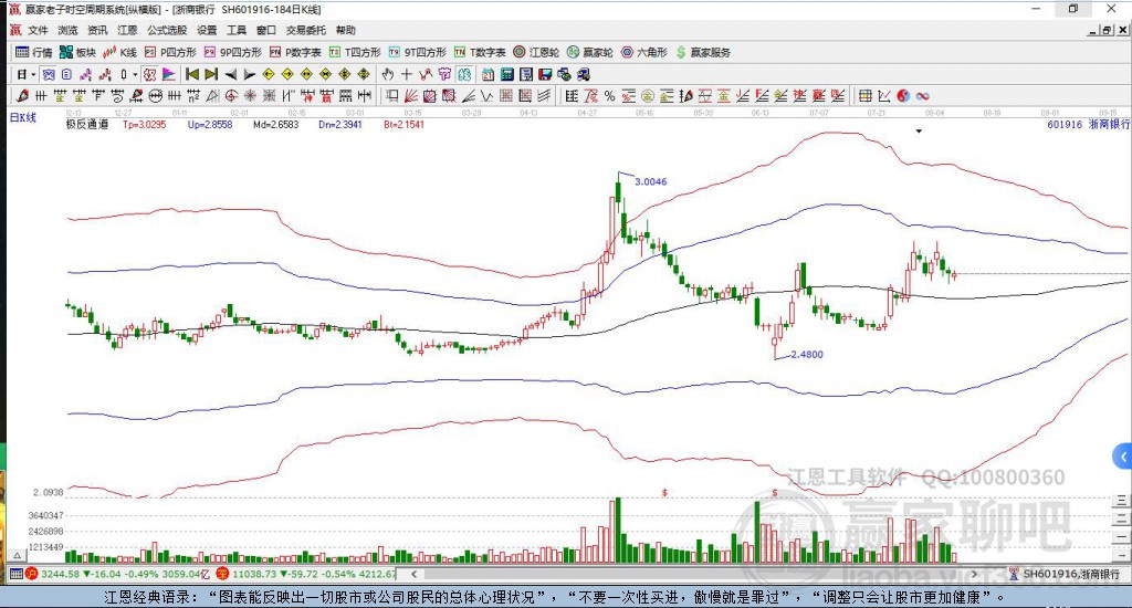 浙商銀行 浙商銀行