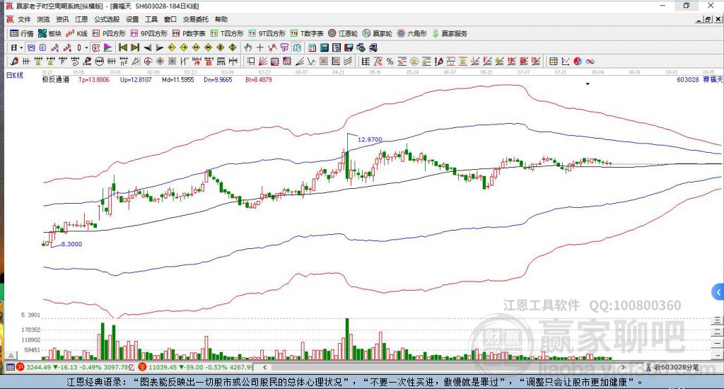 603028賽福天贏家極反通道工具 603028賽福天贏家極反通道工具