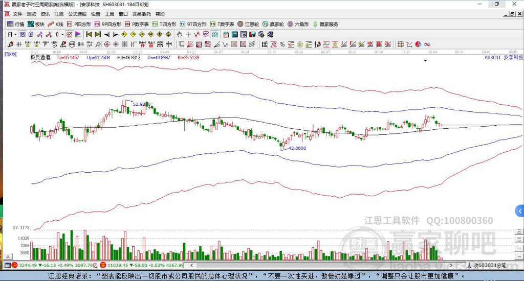 603031安孚科技贏家極反通道工具