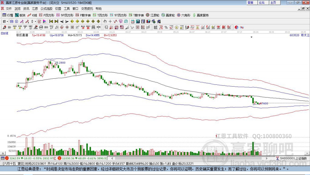 603520司太立贏家極反通道工具