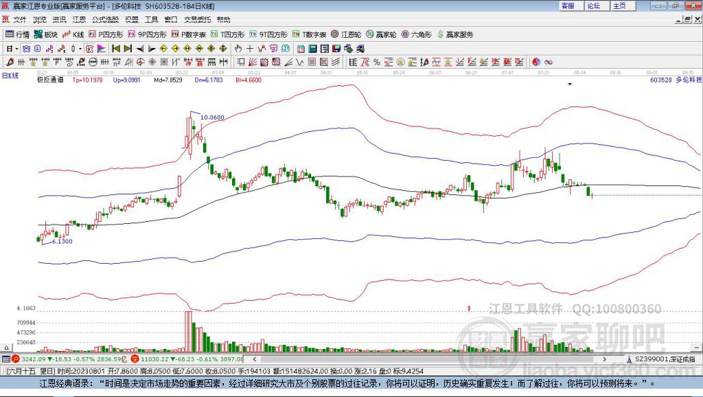 603528多倫科技贏家極反通道工具