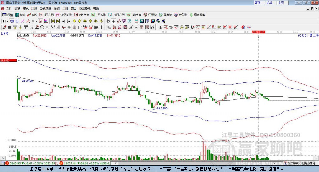 605151西上海贏家極反通道工具