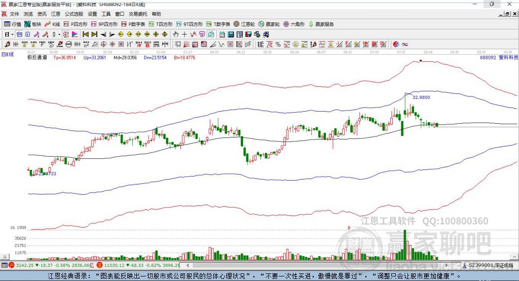 688092愛科科技贏家極反通道工具 688092愛科科技贏家極反通道工具