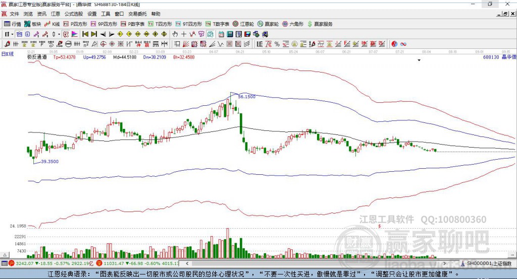 688130晶華微贏家極反通道工具